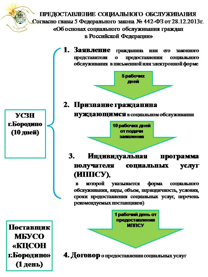 Заявление о признании нуждающимся в социальном обслуживании образец заполнения